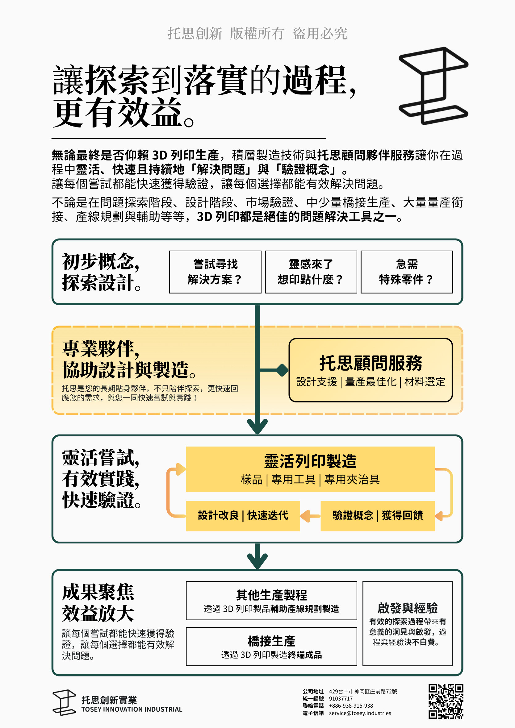 從探索到落實：托思顧問服務流程
